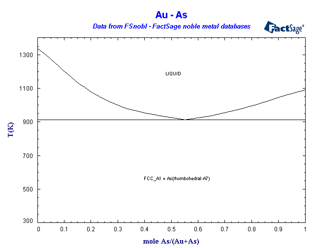 Click on the figure for the Equilibrium Point Calculation