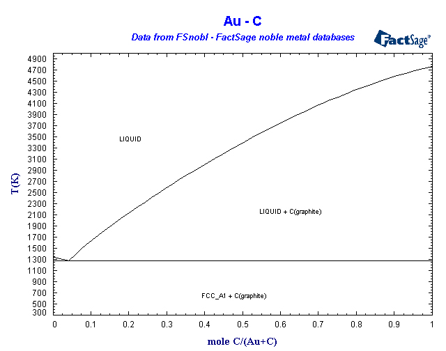 Click on the figure for the Equilibrium Point Calculation