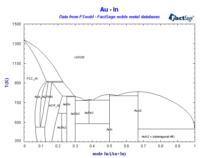 Click on the figure for the Equilibrium Point Calculation