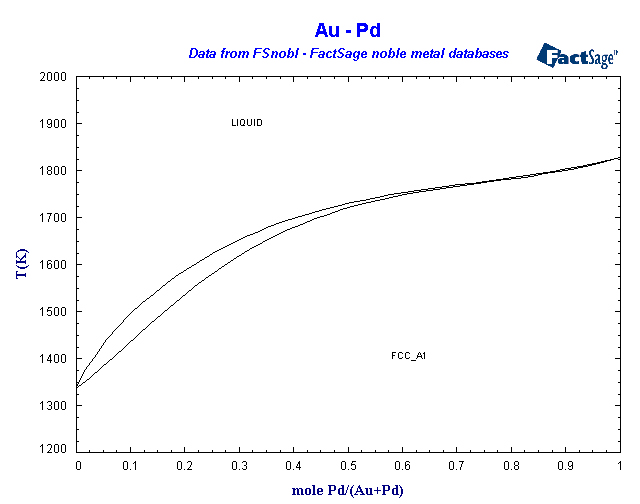 Click on the figure for the Equilibrium Point Calculation