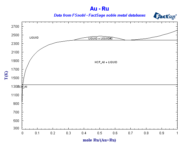 Click on the figure for the Equilibrium Point Calculation