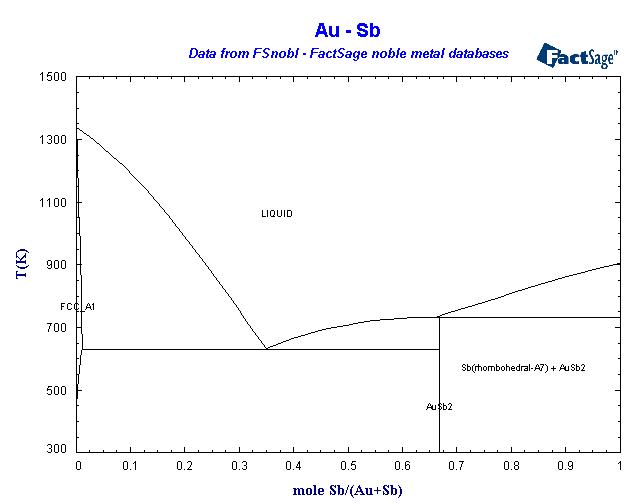 Click on the figure for the Equilibrium Point Calculation