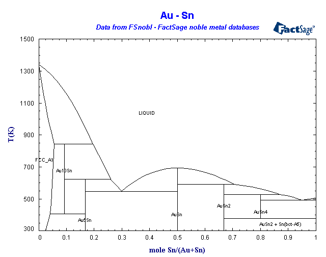 Click on the figure for the Equilibrium Point Calculation