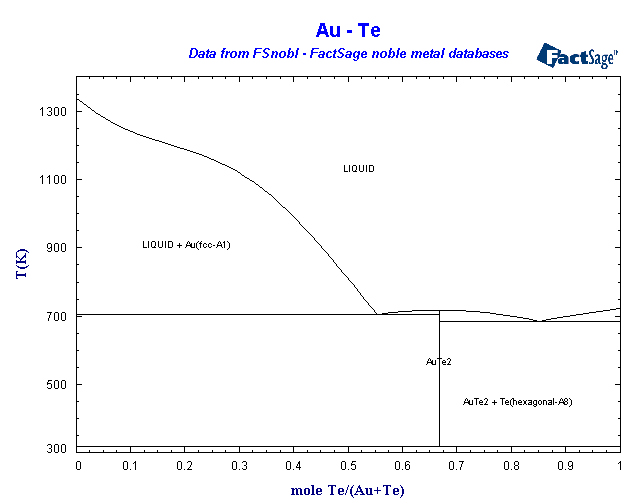 Click on the figure for the Equilibrium Point Calculation