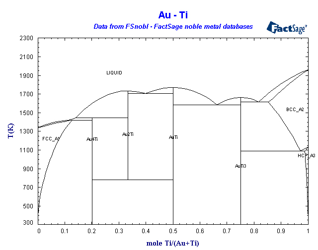 Click on the figure for the Equilibrium Point Calculation