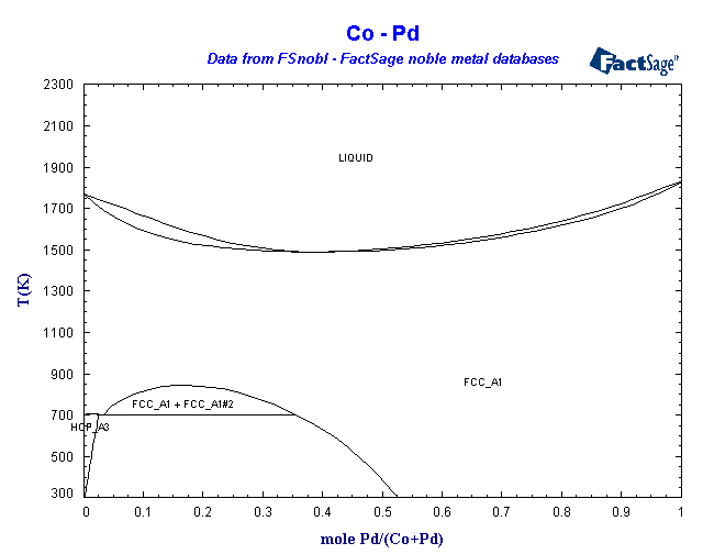 Click on the figure for the Equilibrium Point Calculation