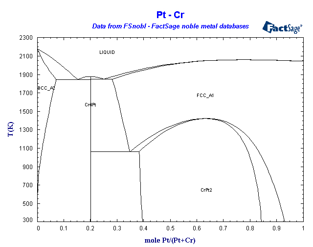 Click on the figure for the Equilibrium Point Calculation