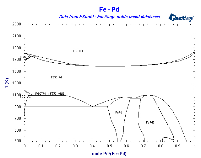 Click on the figure for the Equilibrium Point Calculation