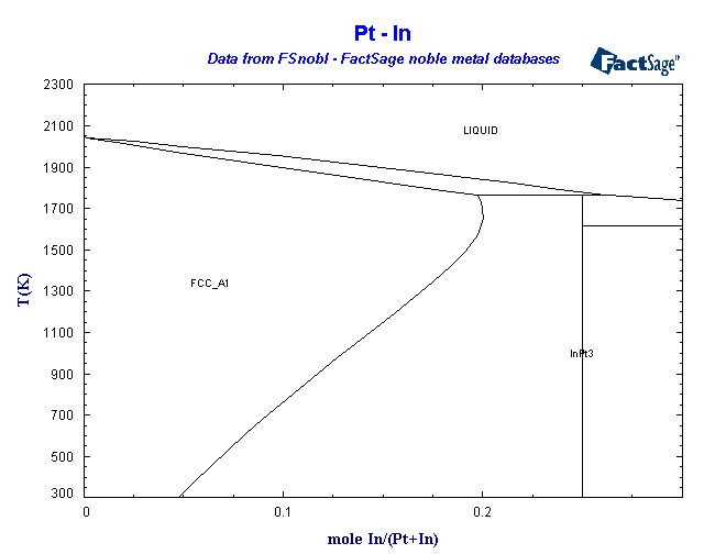 Click on the figure for the Equilibrium Point Calculation