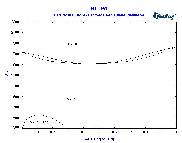 Click on the figure for the Equilibrium Point Calculation