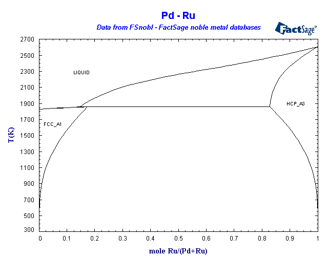 Click on the figure for the Equilibrium Point Calculation