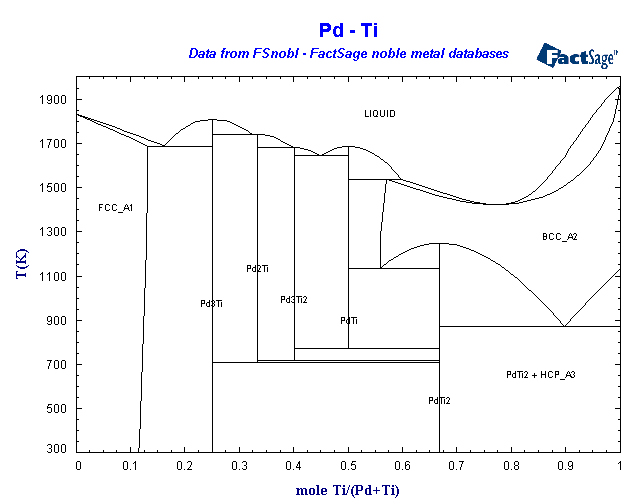 Click on the figure for the Equilibrium Point Calculation