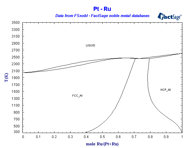 Click on the figure for the Equilibrium Point Calculation