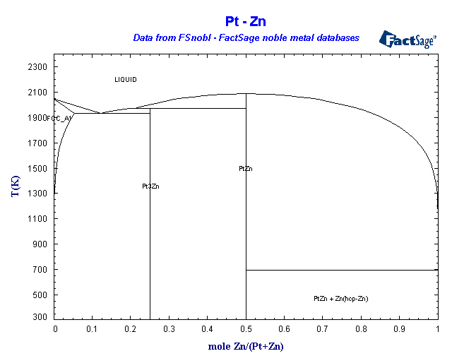 Click on the figure for the Equilibrium Point Calculation