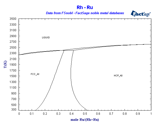 Click on the figure for the Equilibrium Point Calculation