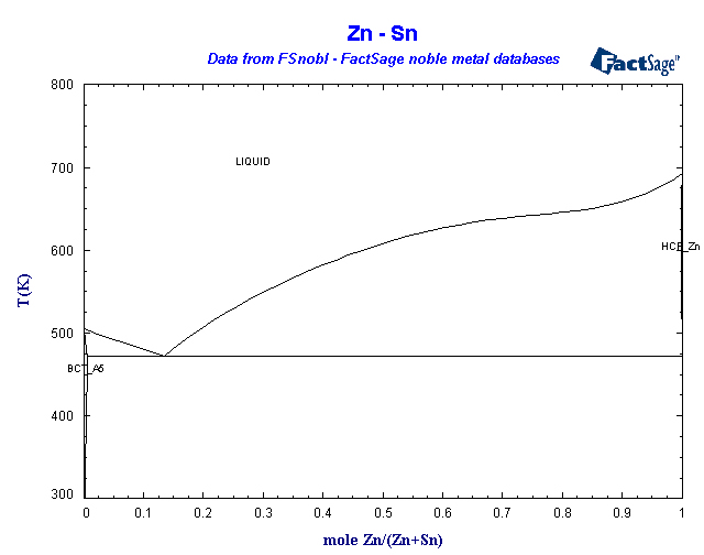 Click on the figure for the Equilibrium Point Calculation