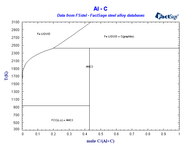 Click on the figure for the Equilibrium Point Calculation