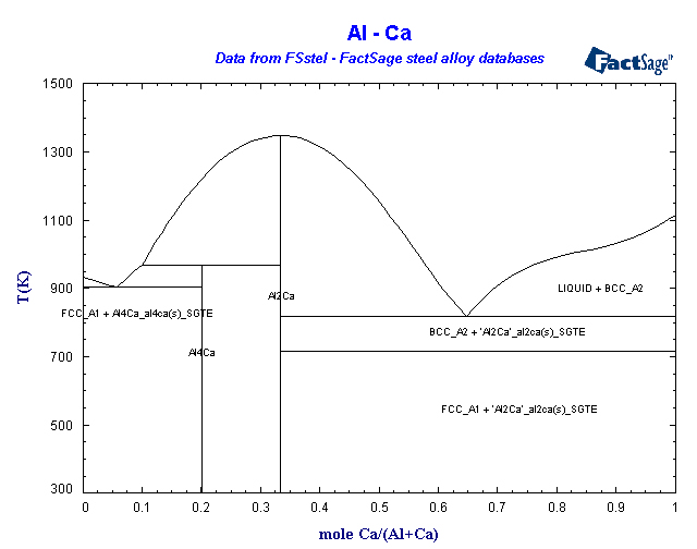 Click on the figure for the Equilibrium Point Calculation