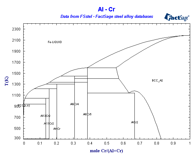 Click on the figure for the Equilibrium Point Calculation