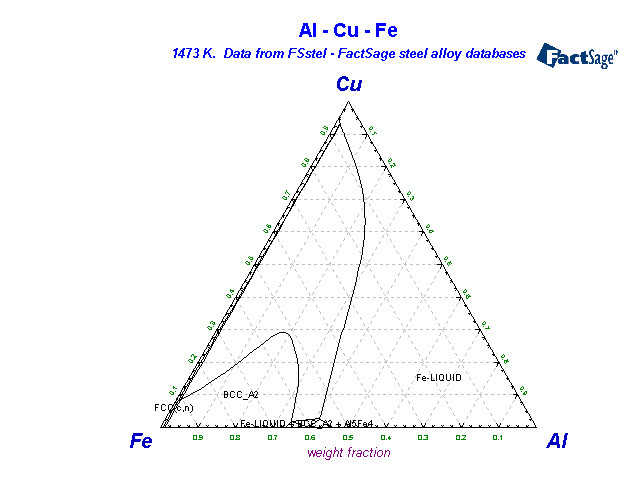 Click on the figure for the Equilibrium Point Calculation