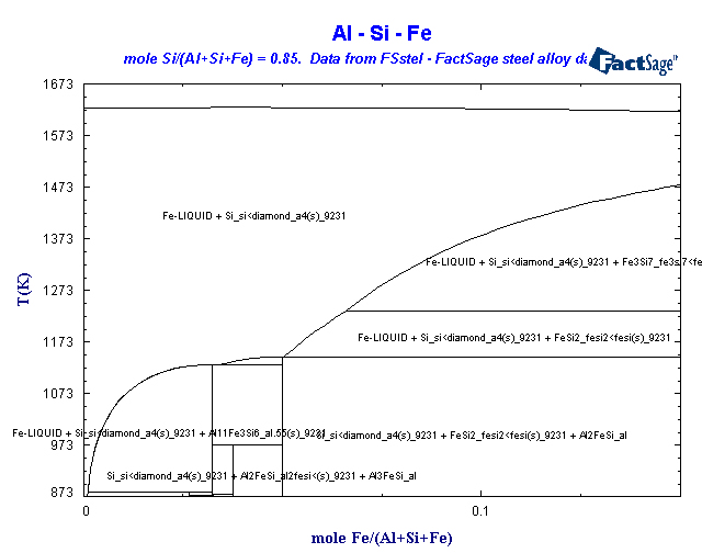 Click on the figure for the Equilibrium Point Calculation