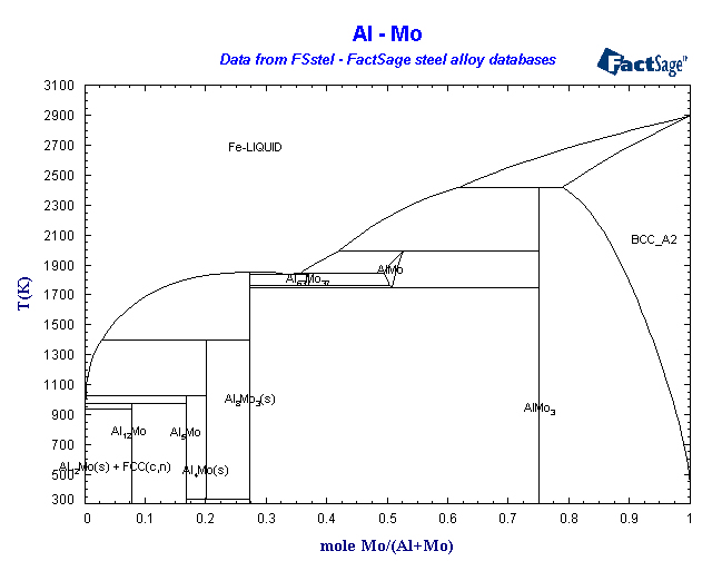 Click on the figure for the Equilibrium Point Calculation