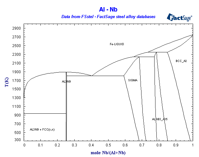 Click on the figure for the Equilibrium Point Calculation