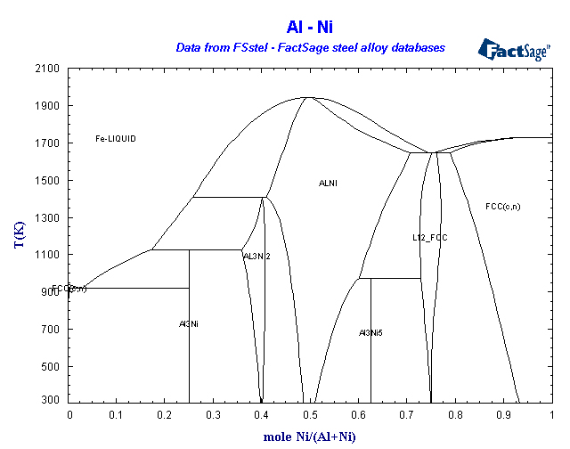 Click on the figure for the Equilibrium Point Calculation