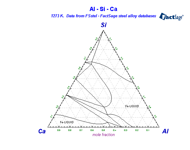 Click on the figure for the Equilibrium Point Calculation