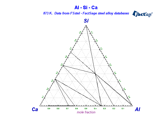 Click on the figure for the Equilibrium Point Calculation