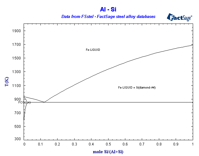 Click on the figure for the Equilibrium Point Calculation