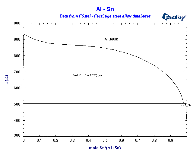 Click on the figure for the Equilibrium Point Calculation