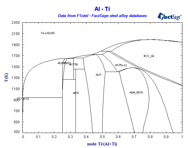 Click on the figure for the Equilibrium Point Calculation