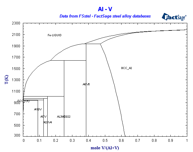 Click on the figure for the Equilibrium Point Calculation