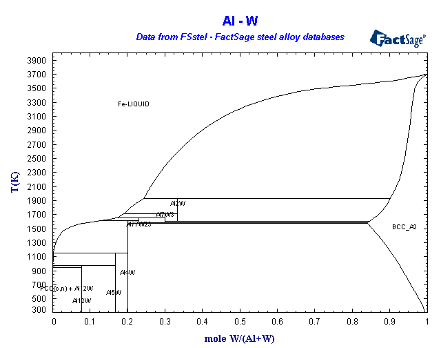 Click on the figure for the Equilibrium Point Calculation