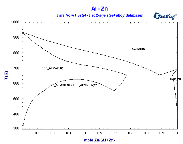 Click on the figure for the Equilibrium Point Calculation