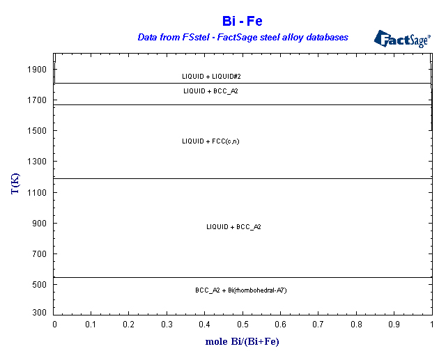 Click on the figure for the Equilibrium Point Calculation