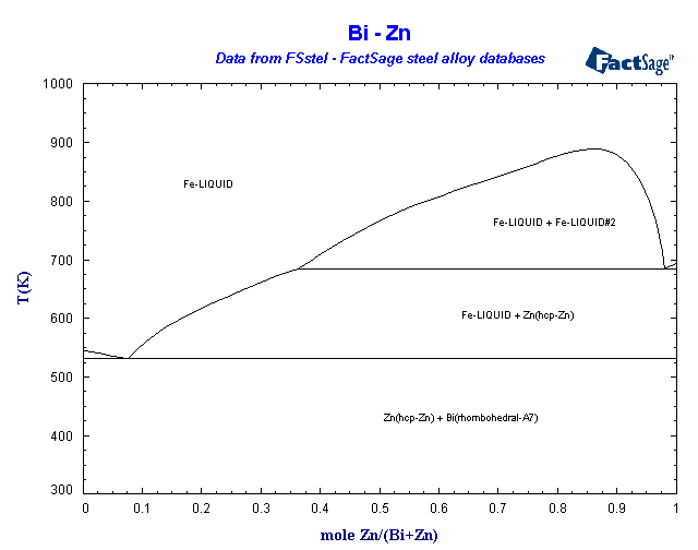 Click on the figure for the Equilibrium Point Calculation