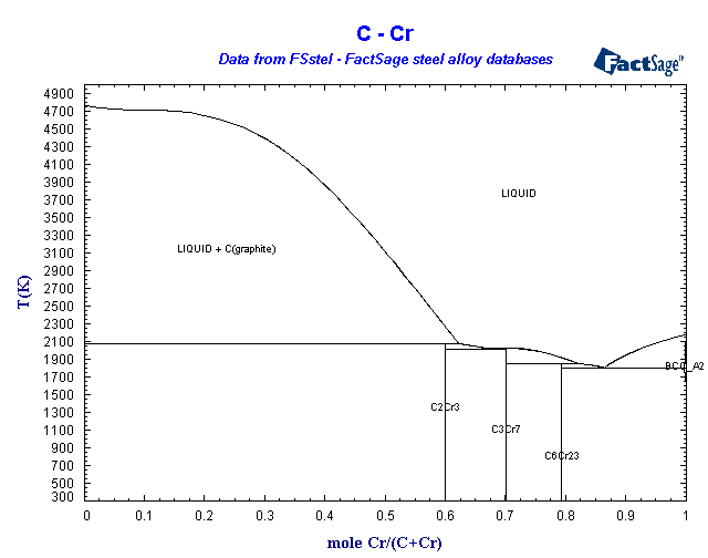 Click on the figure for the Equilibrium Point Calculation