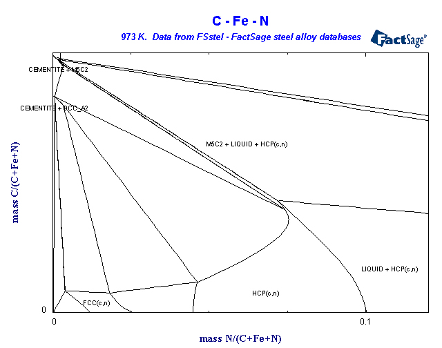 Click on the figure for the Equilibrium Point Calculation