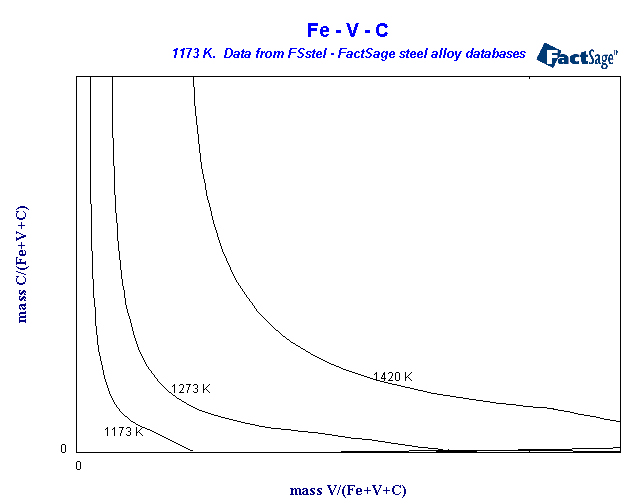 Click on the figure for the Equilibrium Point Calculation