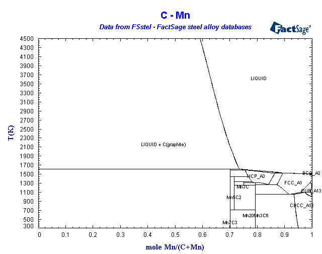 Click on the figure for the Equilibrium Point Calculation