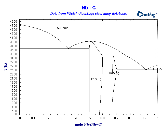 Click on the figure for the Equilibrium Point Calculation