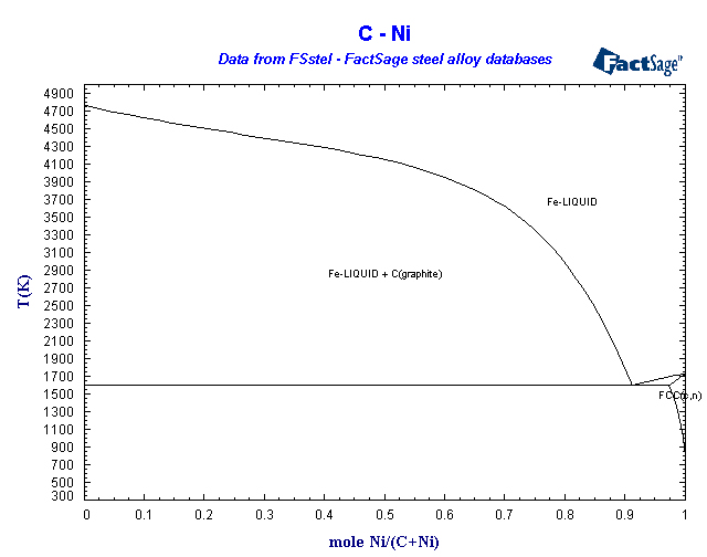 Click on the figure for the Equilibrium Point Calculation