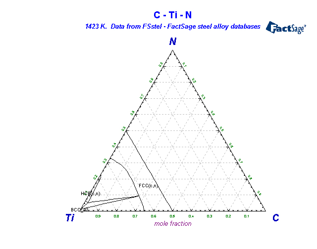 Click on the figure for the Equilibrium Point Calculation