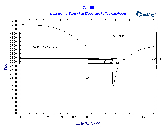 Click on the figure for the Equilibrium Point Calculation