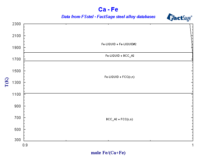 Click on the figure for the Equilibrium Point Calculation