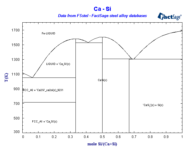 Click on the figure for the Equilibrium Point Calculation