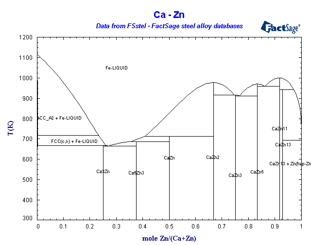 Click on the figure for the Equilibrium Point Calculation