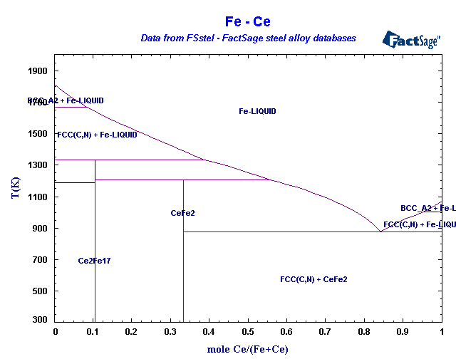 Click on the figure for the Equilibrium Point Calculation